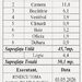 Drumul Taberei, Hanul Drumetului, 2 camere, etaj 2, 8 min. metrou.